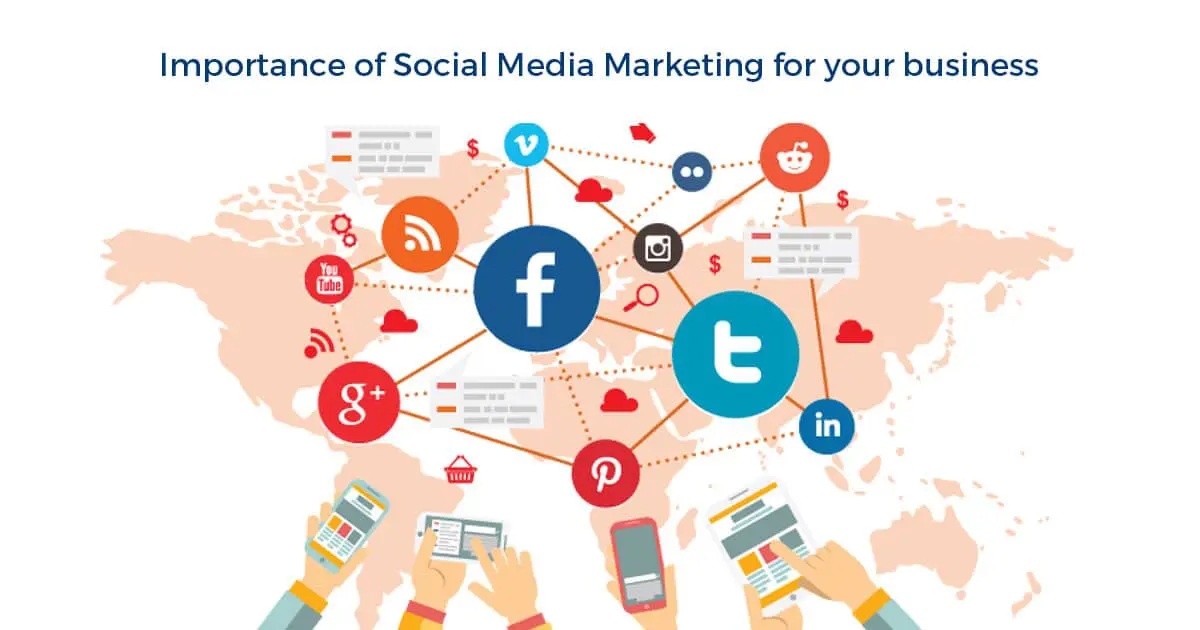 Importance of Social media Marketing in Branding